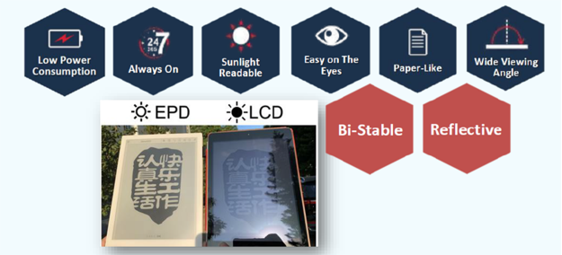 E-Paper Displays