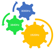 High Refresh Rate RGB LED Displays