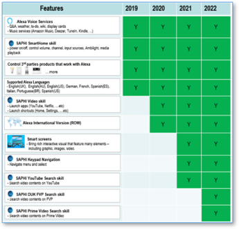 Smart Home Applications